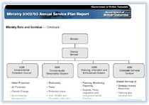 Link to Figure 1 -- Ministry Organizational Chart.