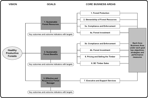 Overview of Ministry Goals.