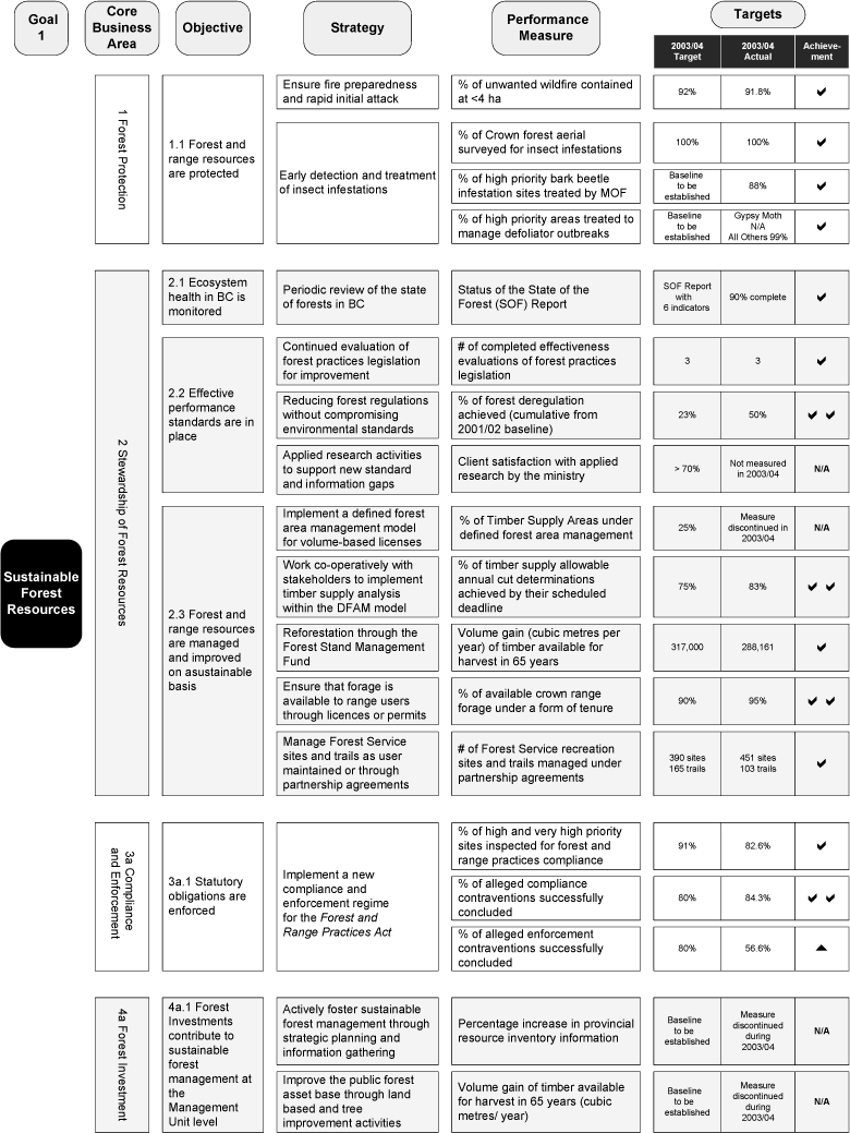 Goal 1 Chart.