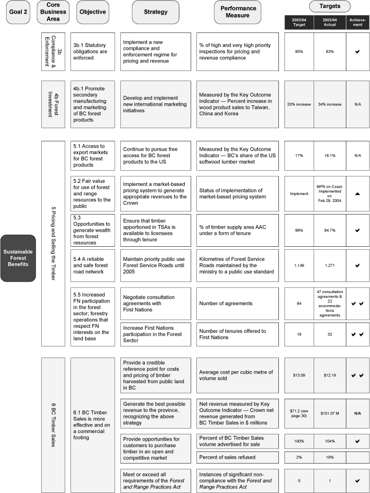 Goal 2 Chart.