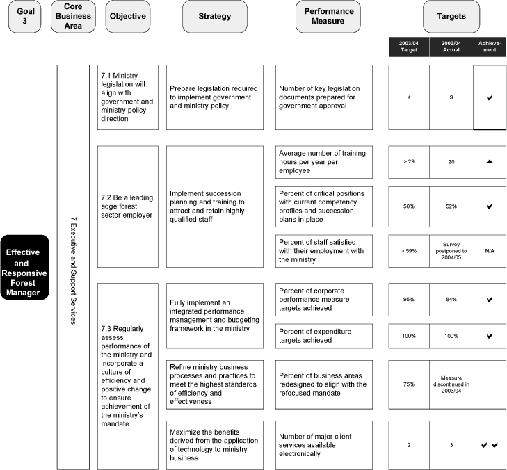 Goal 3 Chart.