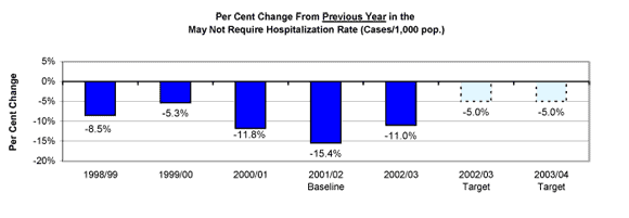 Graph.