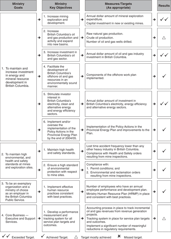 Synopsis of Ministry Results.