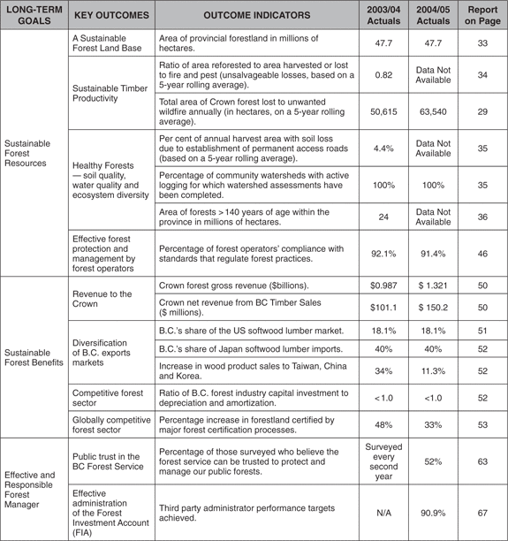 Synopsis of Ministry Key Outcome Indicators.