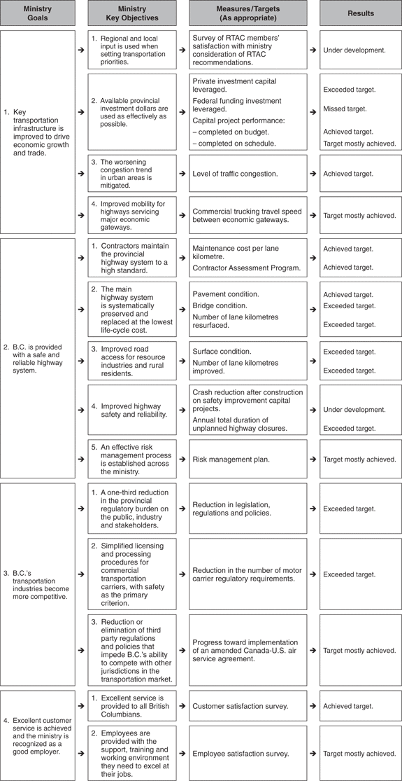 Synopsis of Ministry Results.