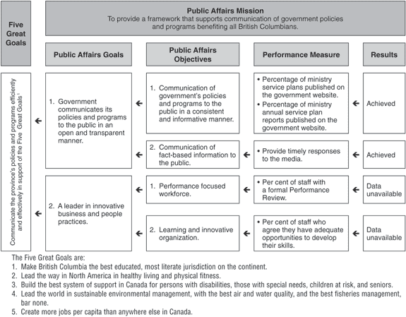 Public Affairs Misison.