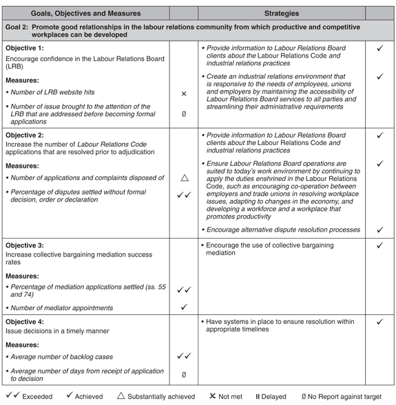 Table -- Summary.