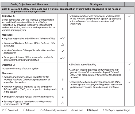 Table -- Summary.