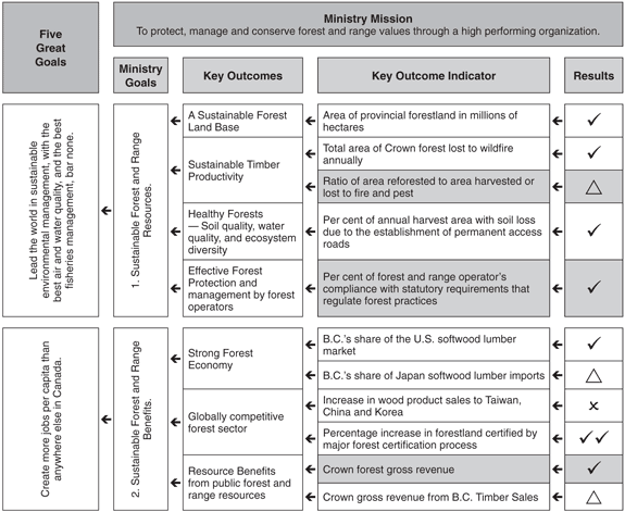 Section 1 - Key Outcome Indicators.