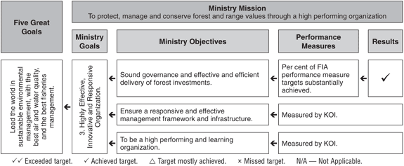 Ministry Mission.