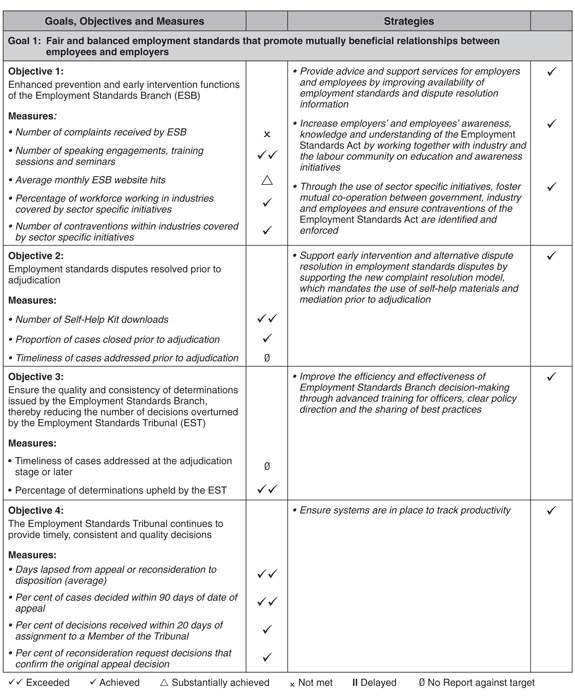 Table -- Summary.