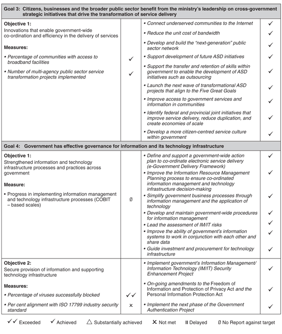 Table -- Summary.