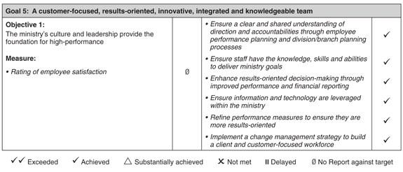 Table -- Summary.