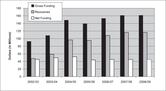 Figure 6.